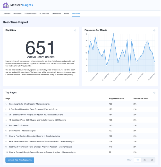  monsterinsights-wordpress-seguimiento de visitantes