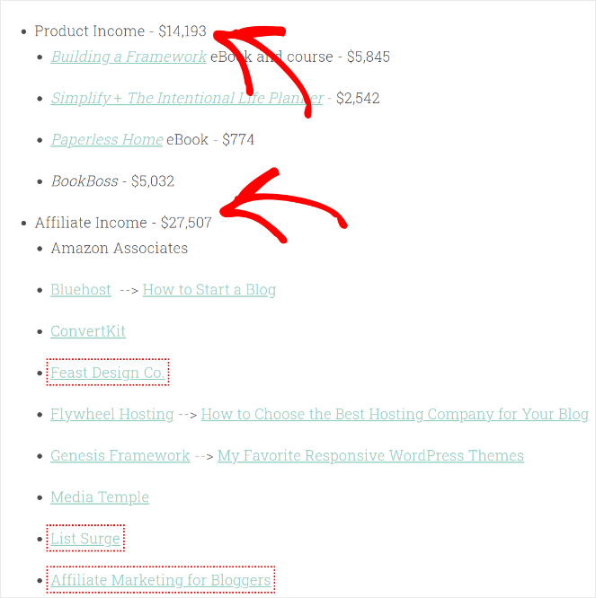 Income reports for blogs - how long dost it take to make money blogging