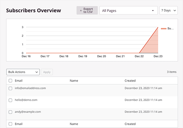 seedprod subscriber management dashboard