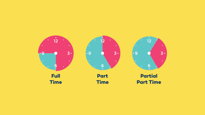 time spent working on your blog