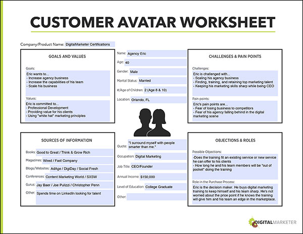 customer avatar worksheet from digital marketer