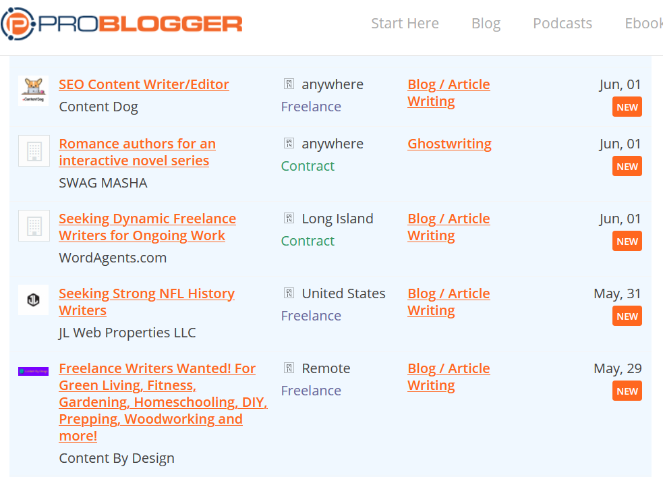 offres d'emploi écrivain indépendant sur problogger