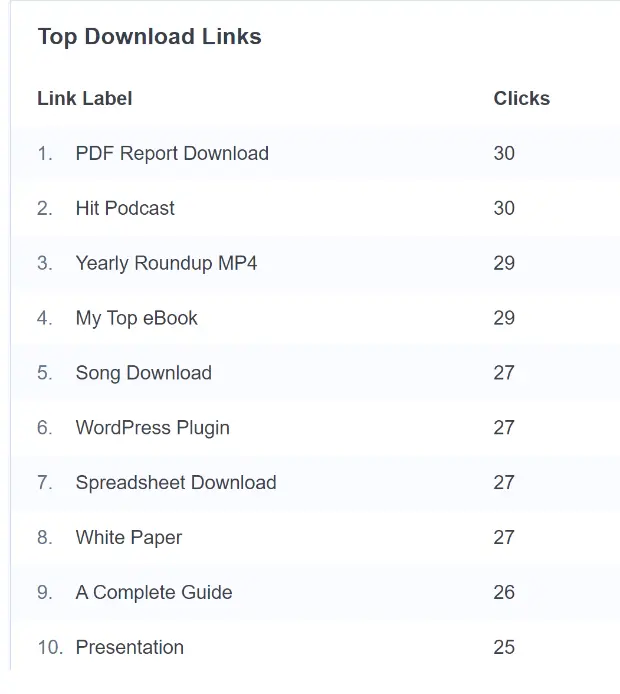 10 Important Google Analytics Metrics for Bloggers (Made Simple) 10