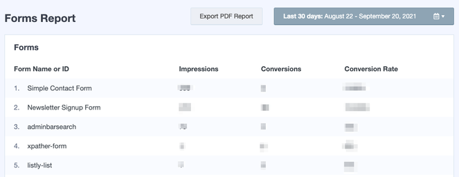 10 Important Google Analytics Metrics for Bloggers (Made Simple) 12