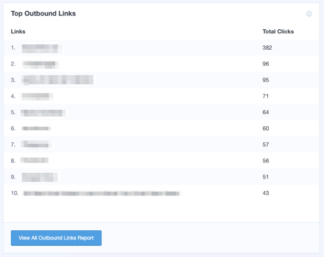 10 Important Google Analytics Metrics for Bloggers (Made Simple) 8