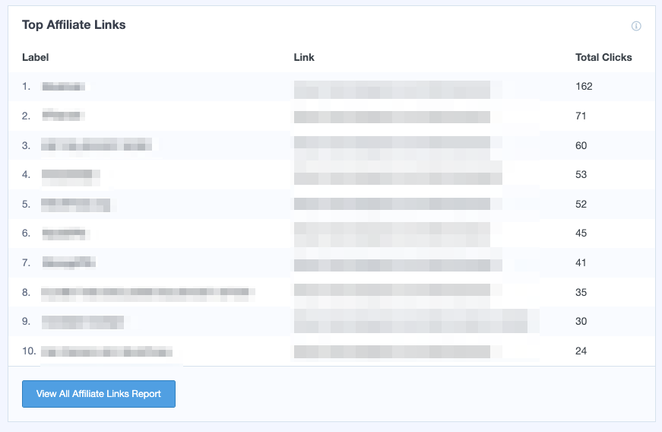 10 Important Google Analytics Metrics for Bloggers (Made Simple) 9