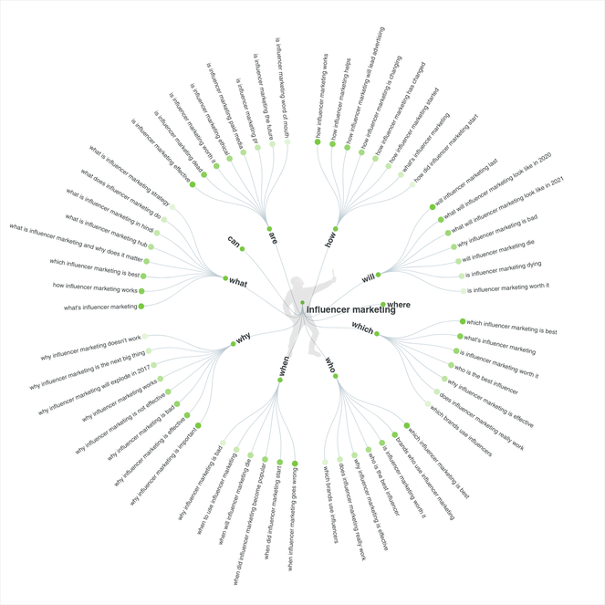 research topic tools