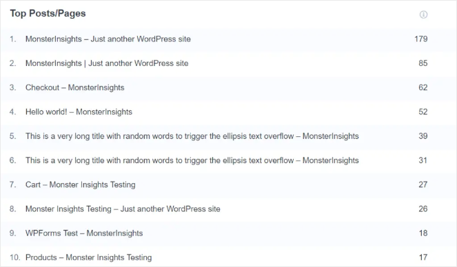 monsterinsights top posts/pages