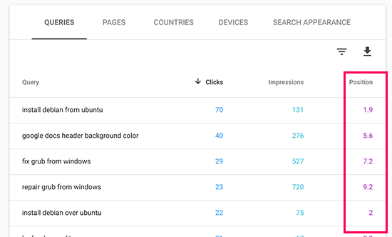 positions des mots clés de la console de recherche google