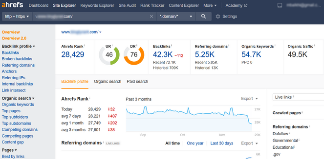 ahrefs report