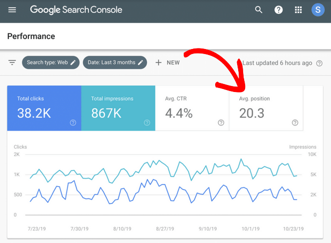 rapport sur les performances de la console de recherche google