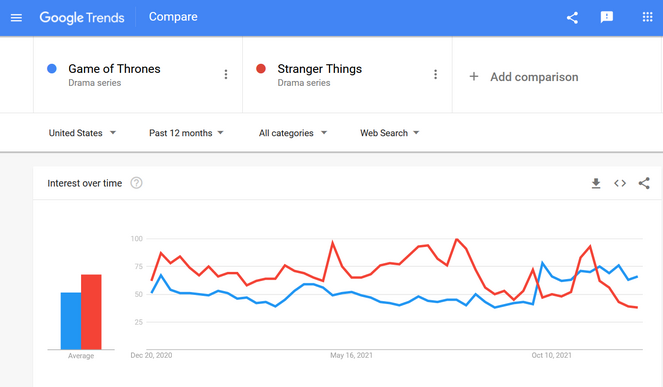 rsz_google-trends-comparison - Blog Tyrant google trends comparison