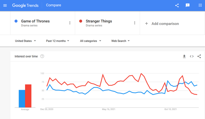 google trends comparison