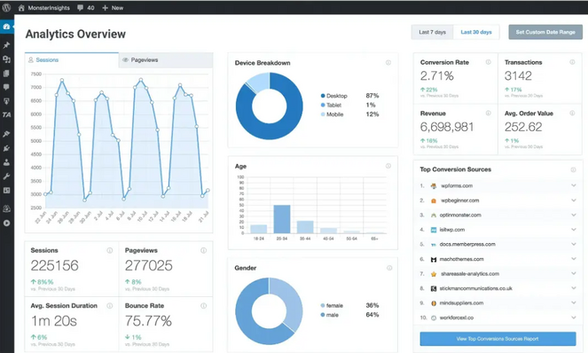 tableau de bord wordpress d'analyse de monsterinsights