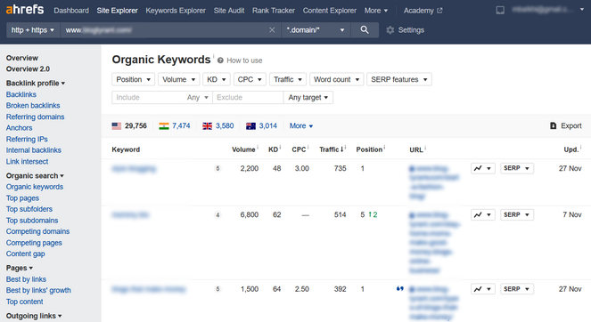 voir les mots-clés organiques dans ahrefs