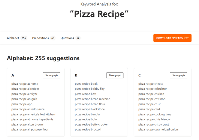 WPBeginner keyword analysis