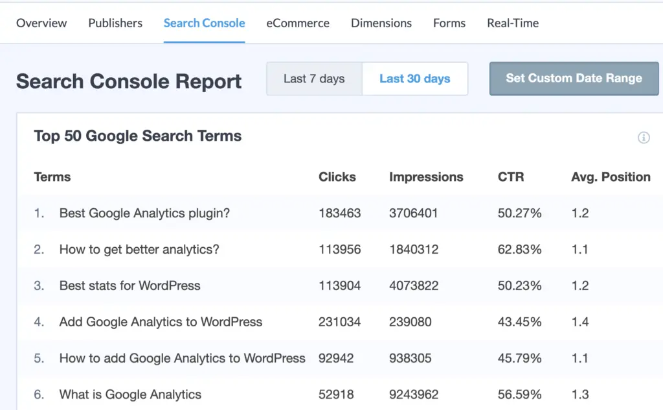 monsterinsights search console report to track keywords