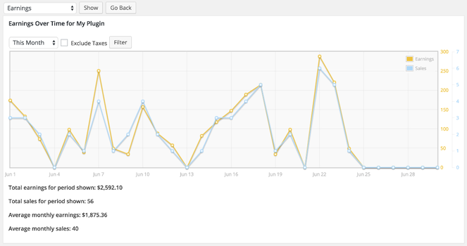 easy digital downloads analytics and reporting 