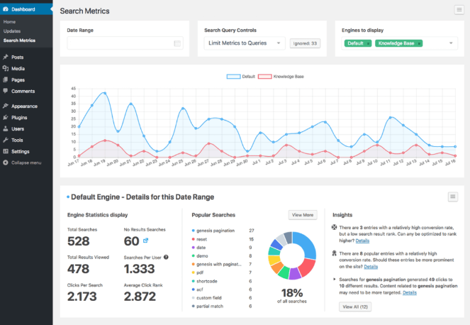 SearchWP metrics in wp admin dashboard