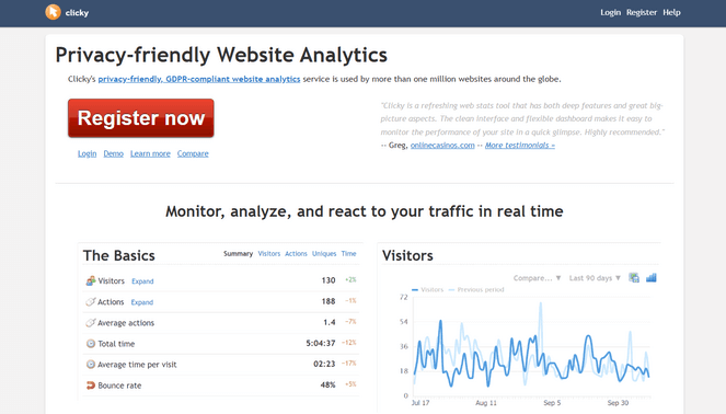Clicky Analytics - Blog Tyrant Clicky Analytics