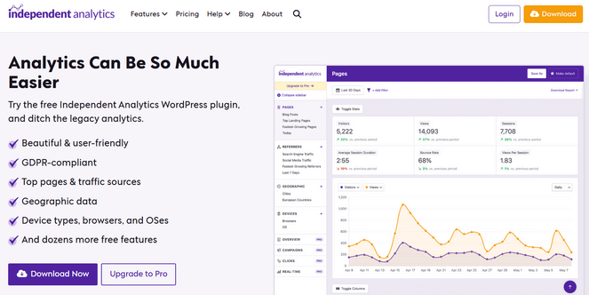 Independent Analytics - Blog Tyrant Independent Analytics